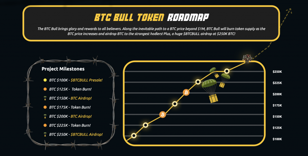 BTC Bull Token