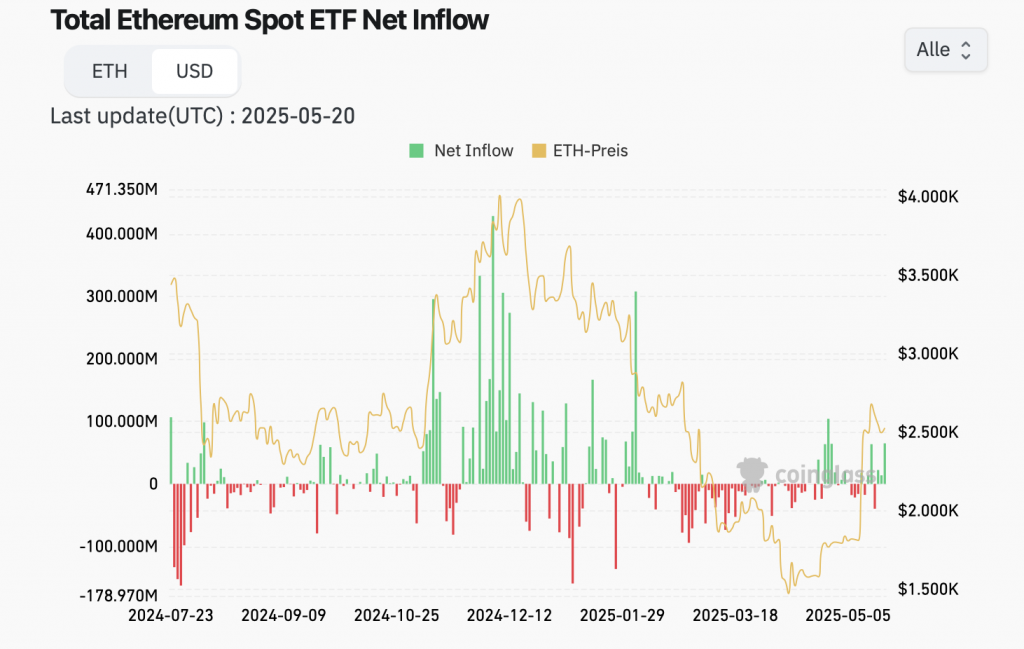 Ethereum ETFs
