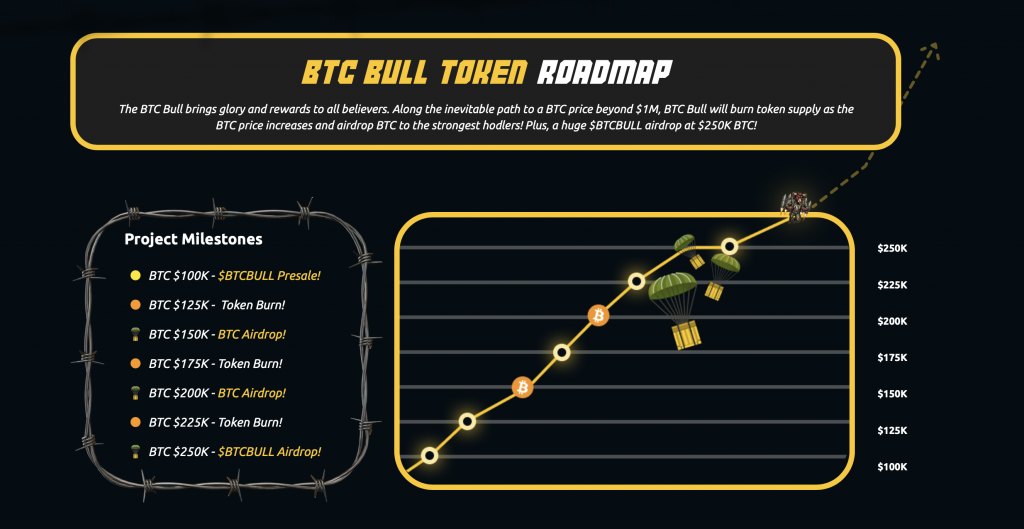 BTC Bull