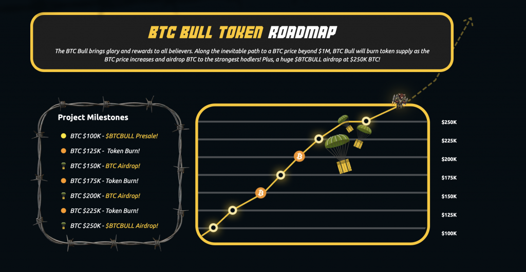 BTC BUll