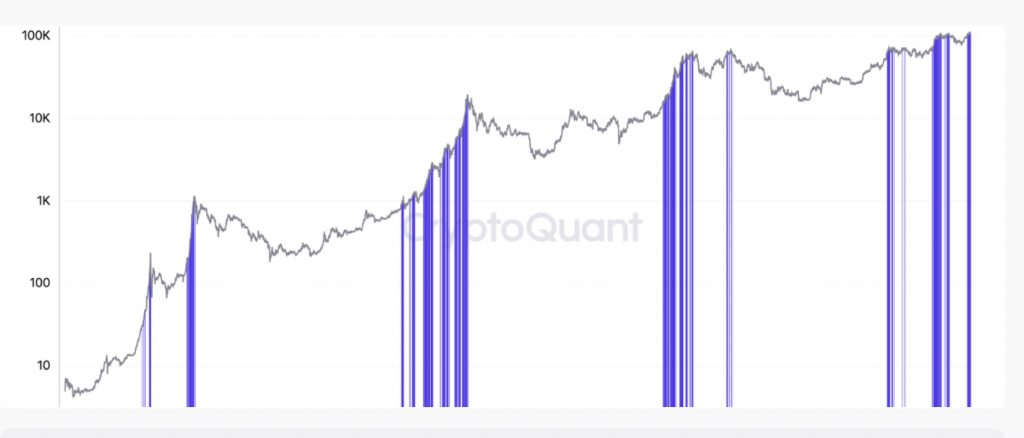 BTC