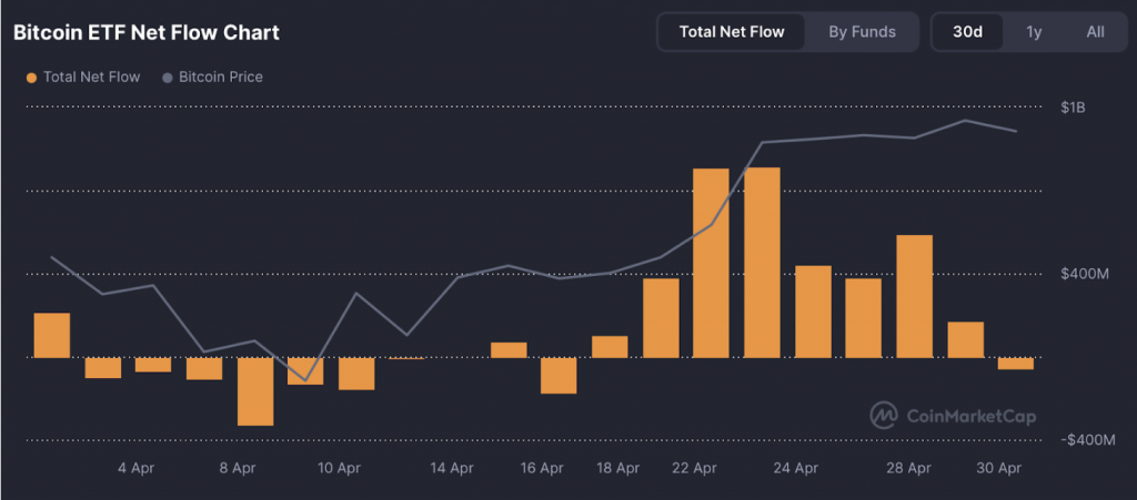 Bitcoin ETF