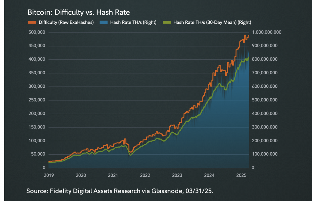 BTC hashrate