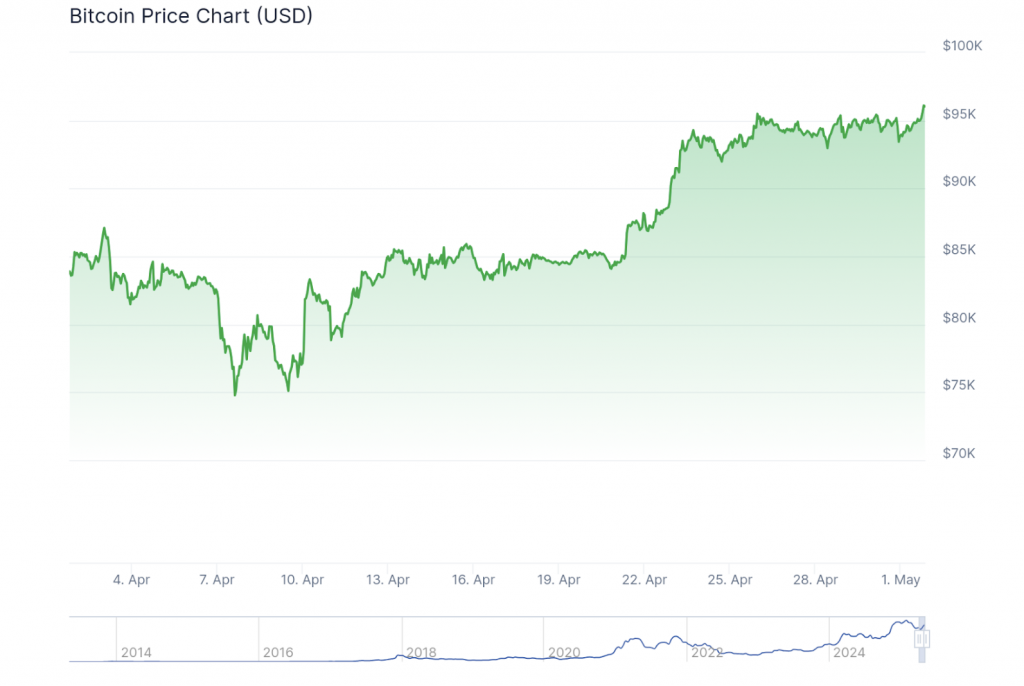 Bitcoin