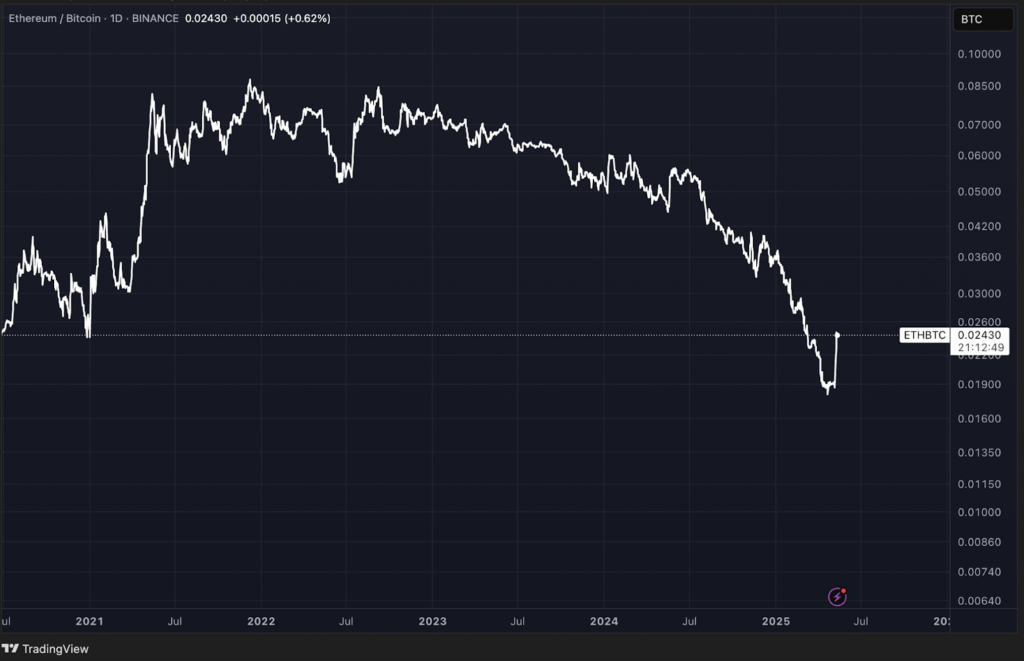 ETH BTC