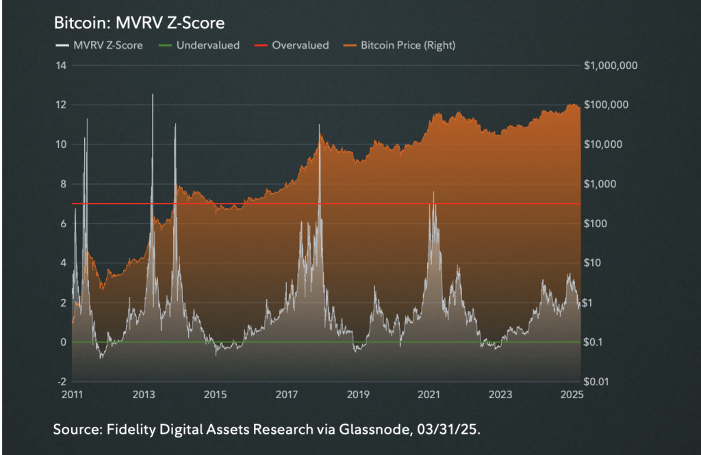 MVRV
