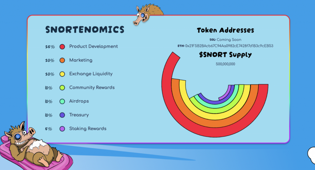 Snortenomics