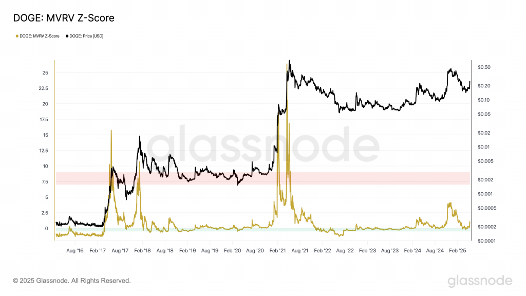 Dogecoin