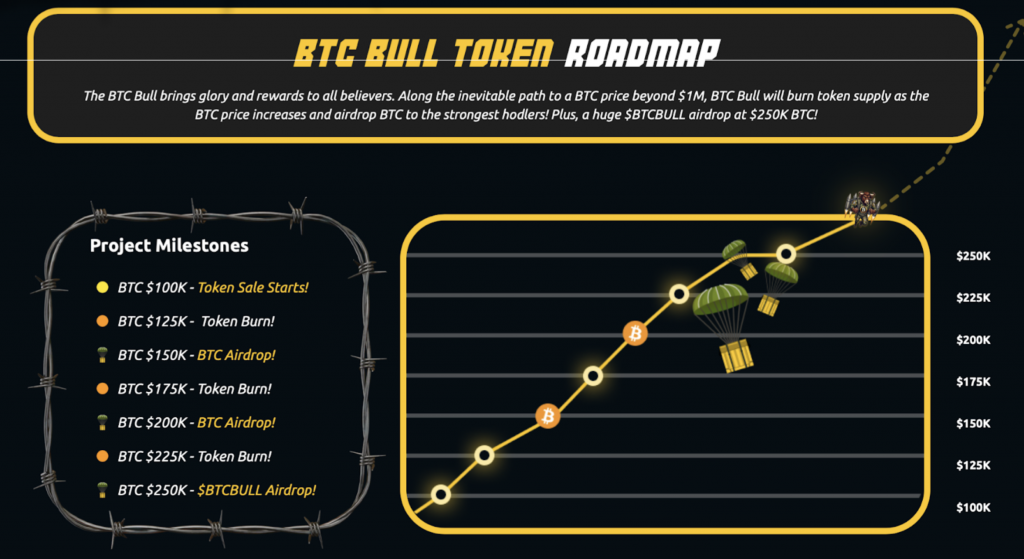 btcbull