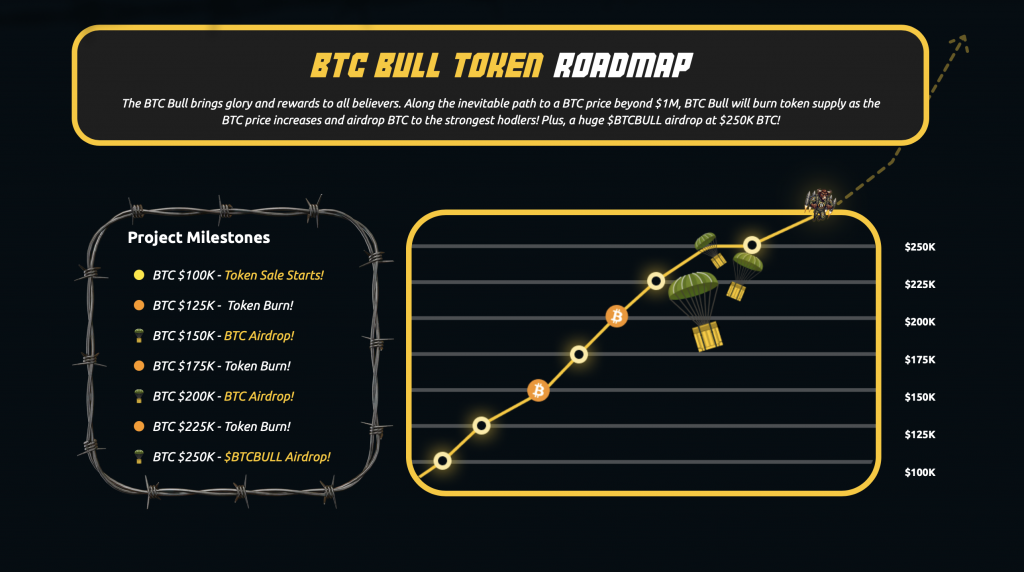 Bitcoin Bull