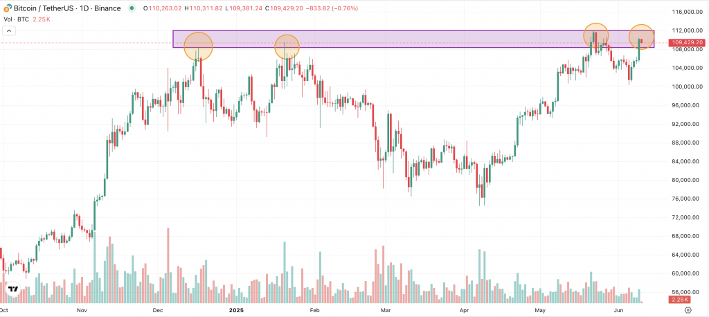 Bitcoin Chart