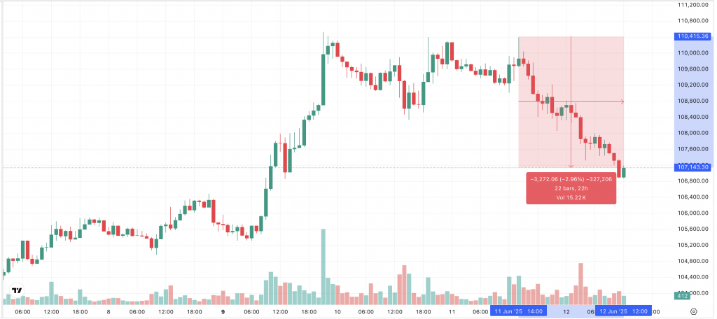 Bitcoin Chart