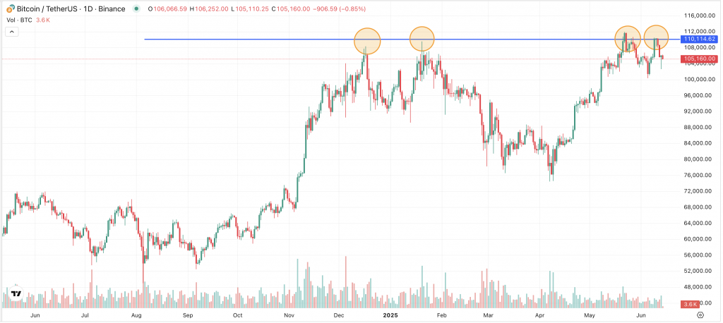 Tradingview Chart