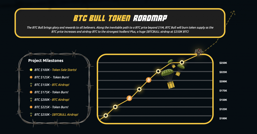 BTCBULL