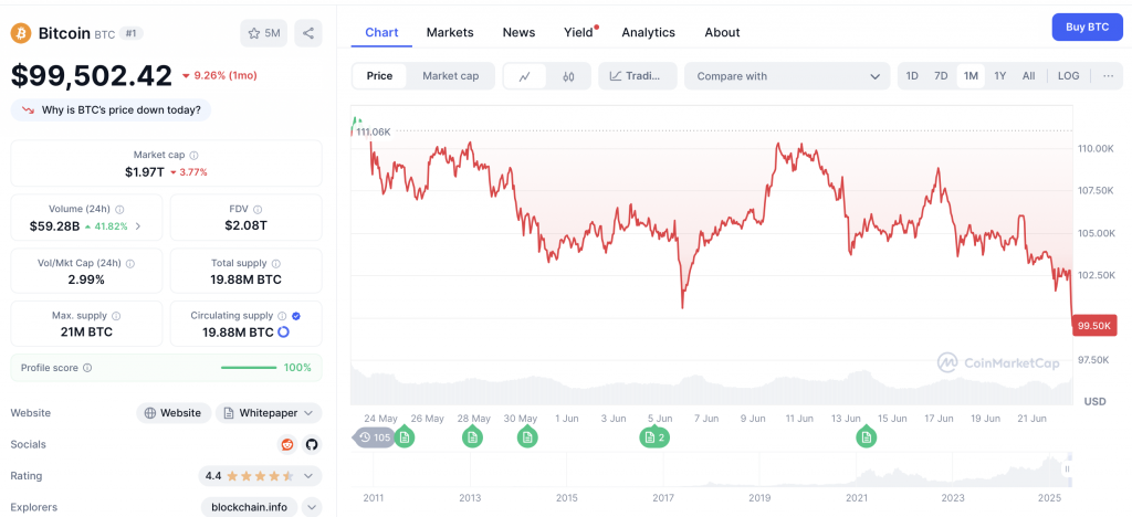 Bitcoin Kurs