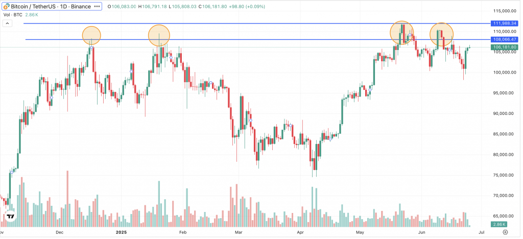 Bitcoin Kurs