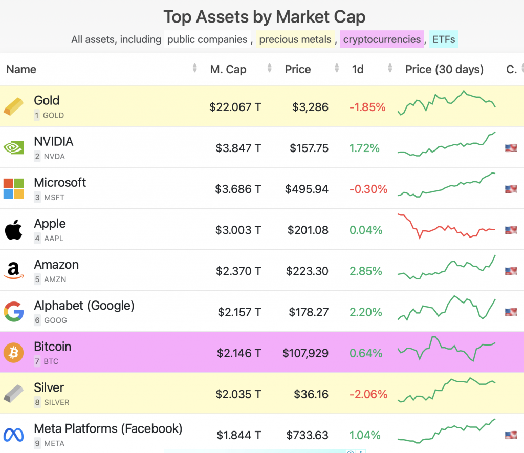 Asset Market Rang