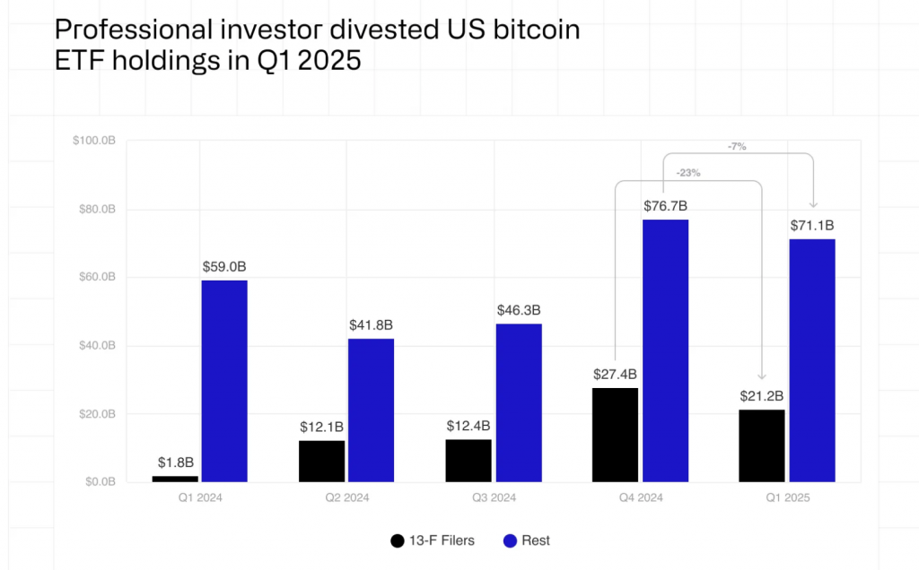 Bitcoin Institutionen