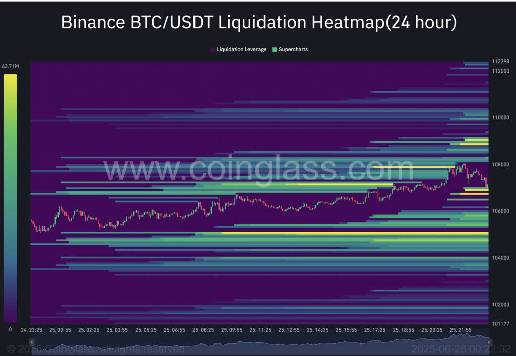 Bitcoin Liquidation