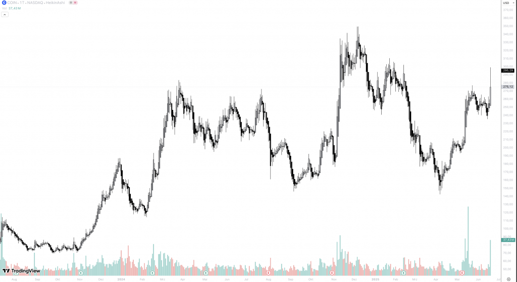 Coinbase