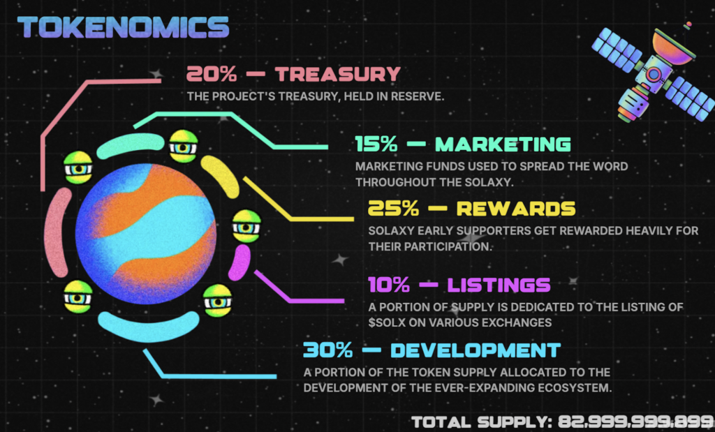 SOLX Tokenomics