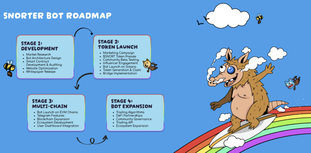 Snorter Roadmap