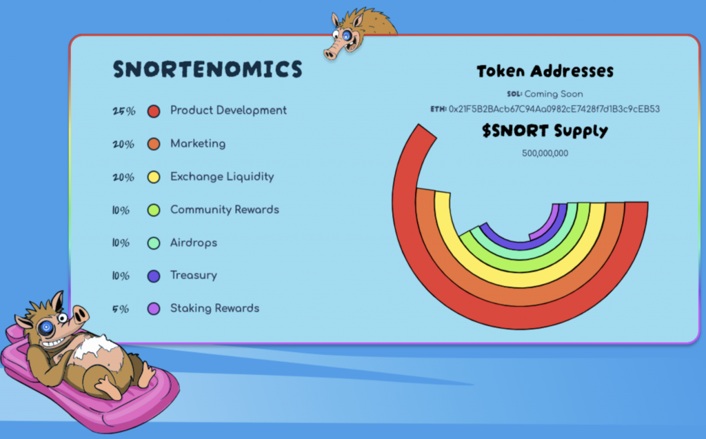 Snorter Tokenomics