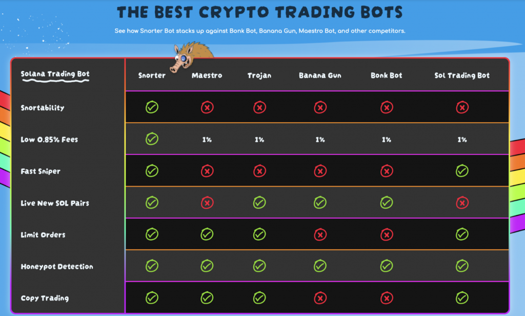 Snorter Trading-Bot