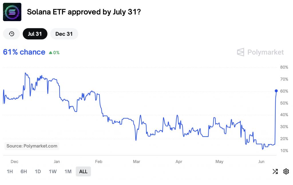 Solana ETF