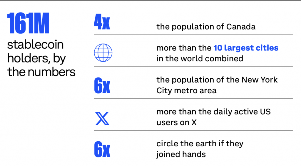 Stablecoins