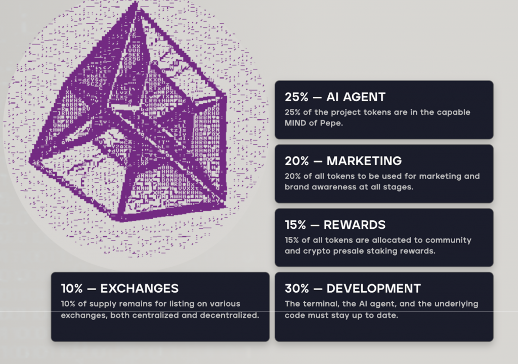 Tokenomics