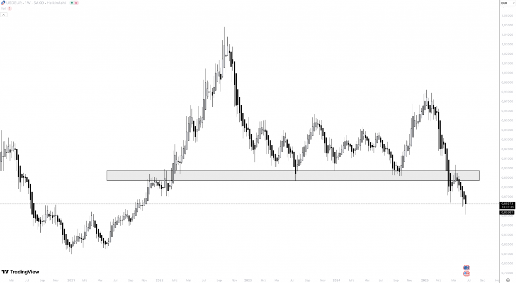 USD EUR