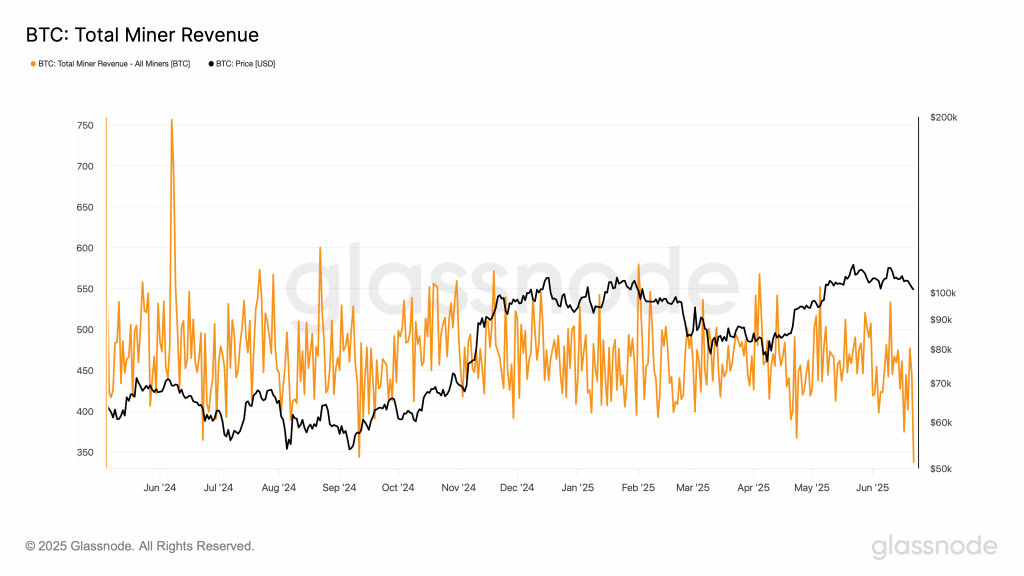 BTC Revenue