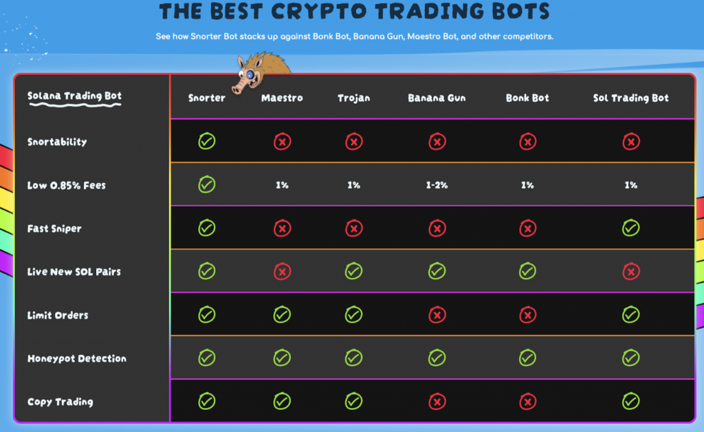 Altcoins Bots Krypto