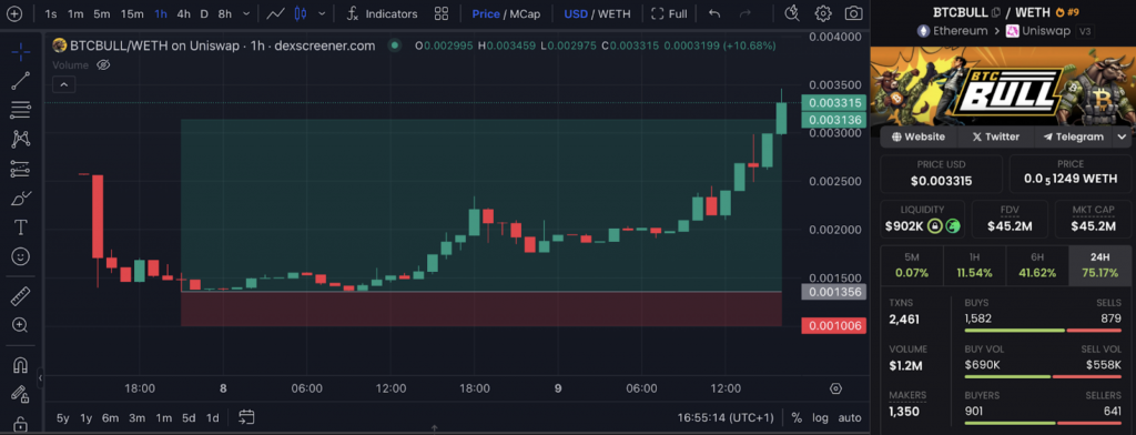 BTCBULL