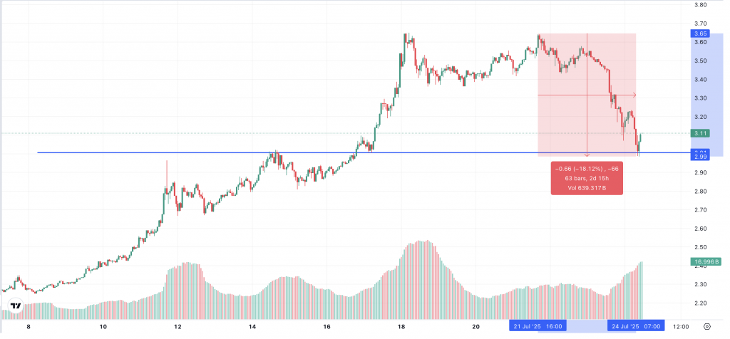 XRP 