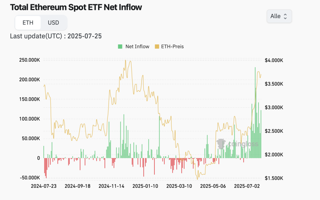 Ethereum ETFs
