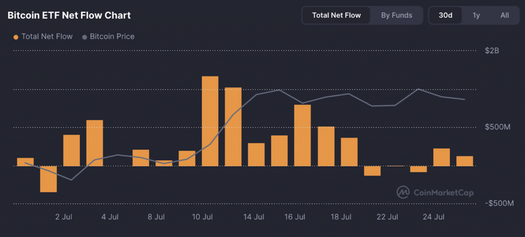 Bitcoin ETF