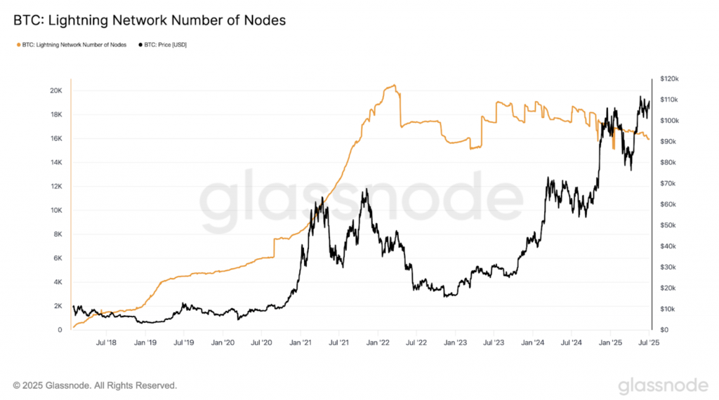 Lightning Bitcoin