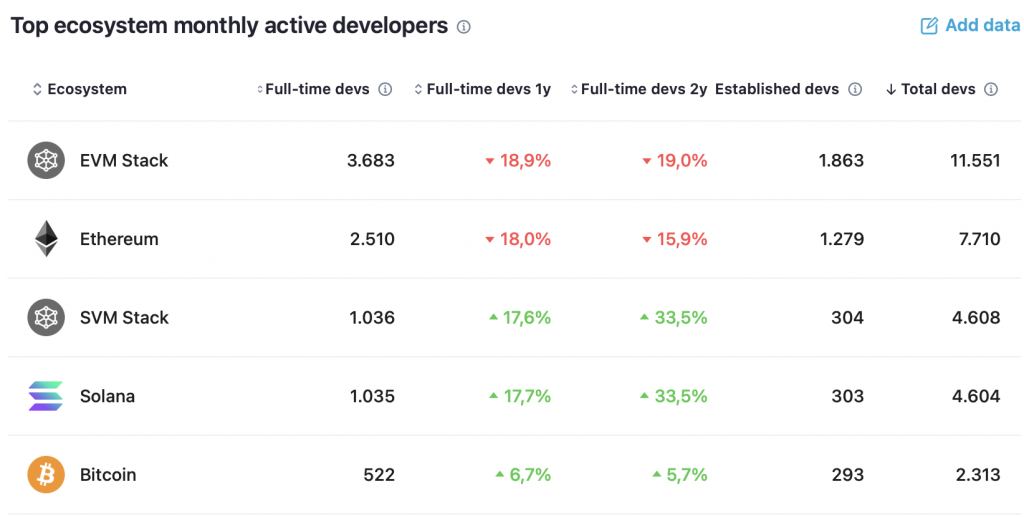 Developer Report