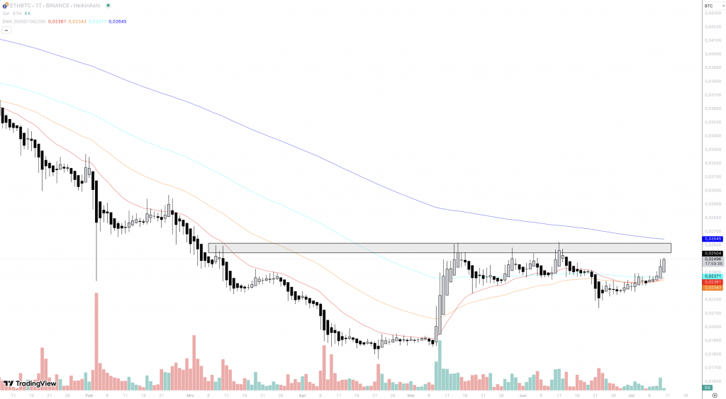 ETH btc