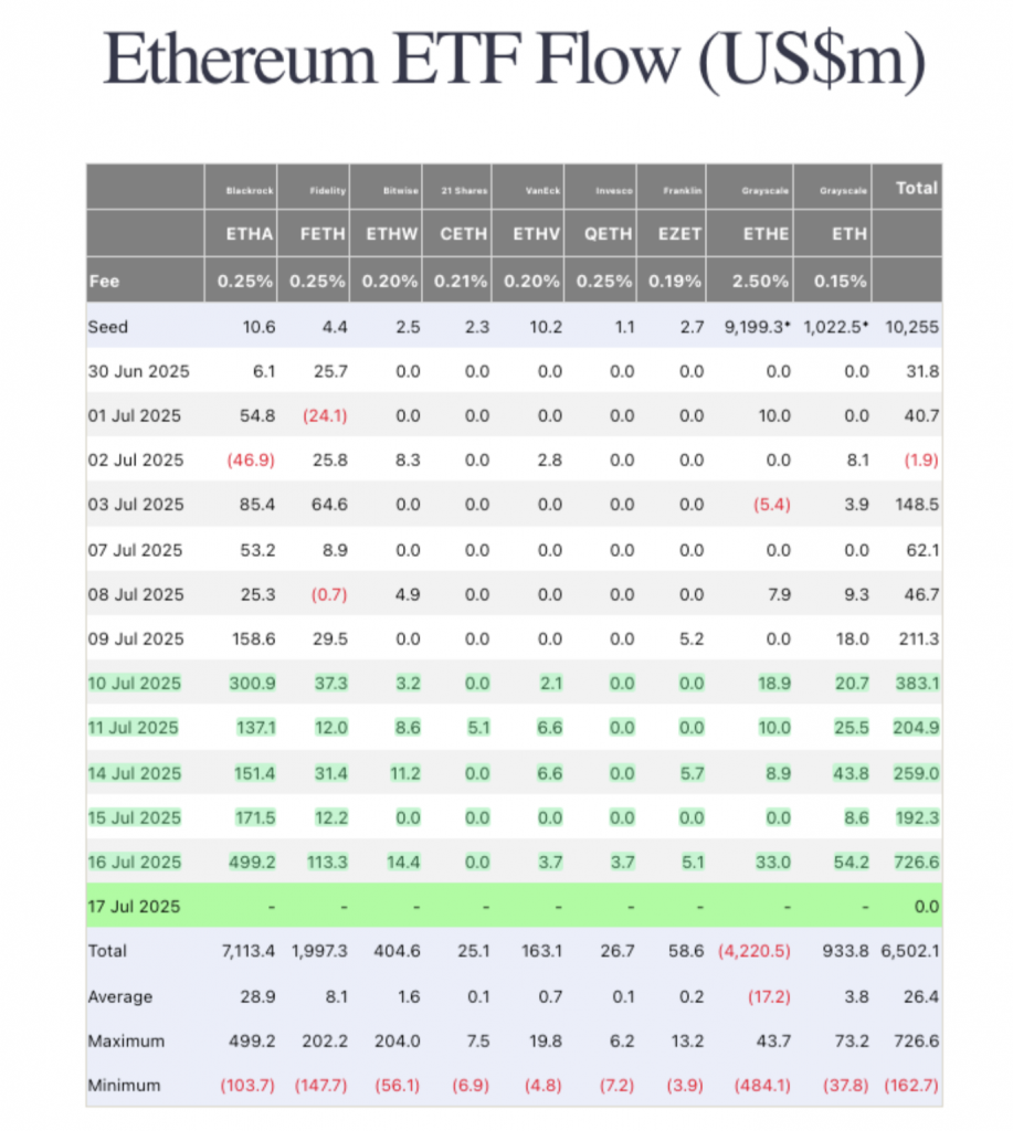 Ethereum ETFs