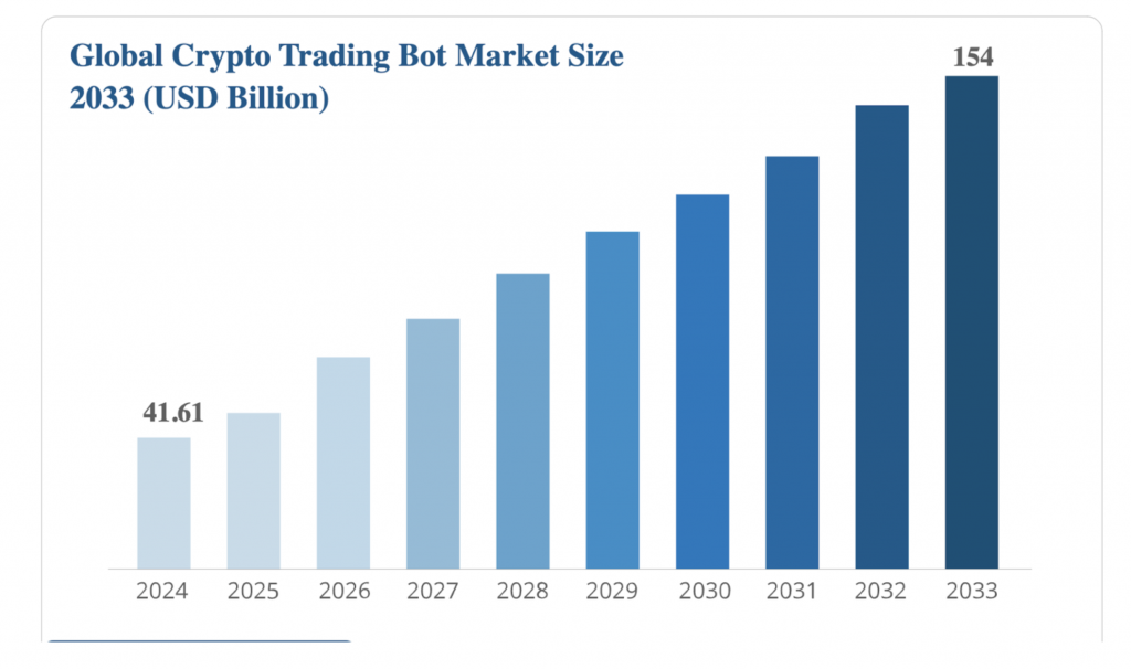 Trading Bots