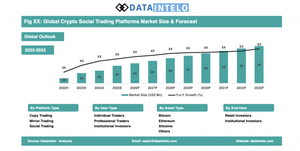 Trading Bots
