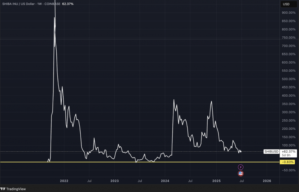 memecoin