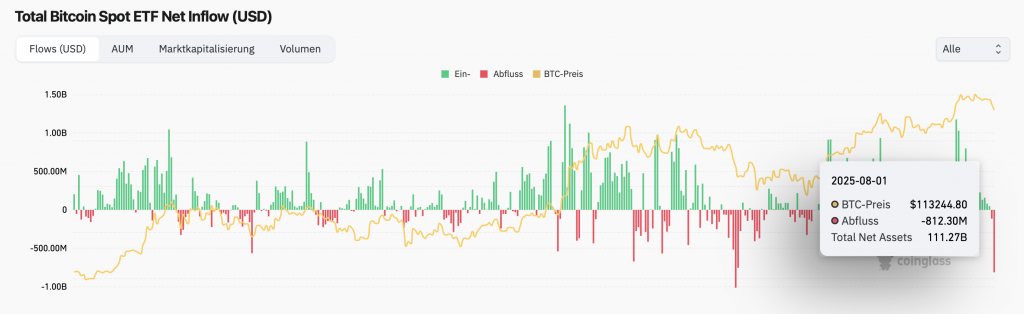 Bitcoin ETFs