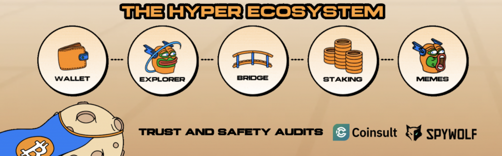 Bitcoin Hyper