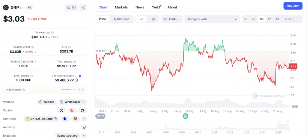 XRP Chart
