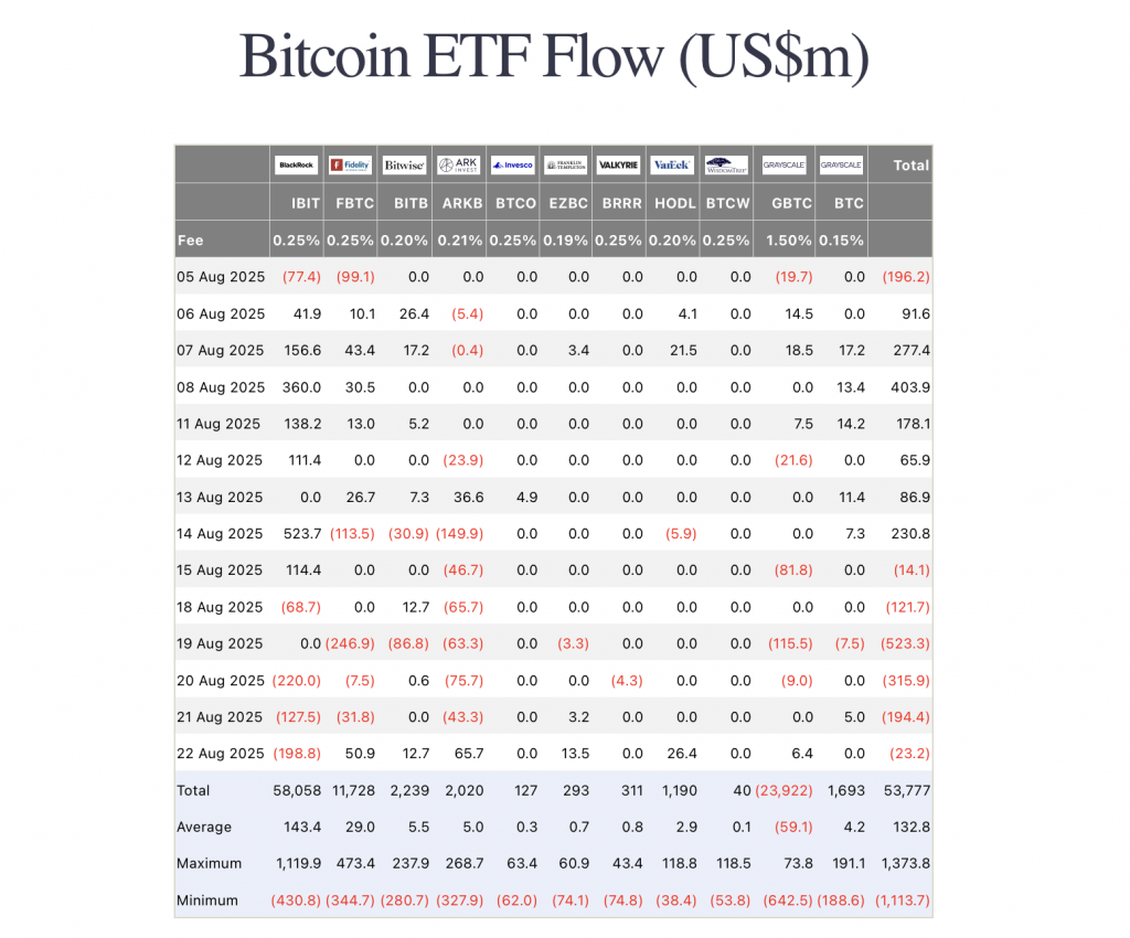 Bitcoin ETF Flow