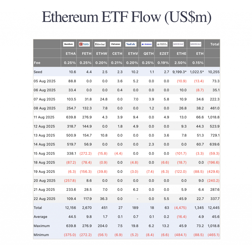 ethereum etf flow